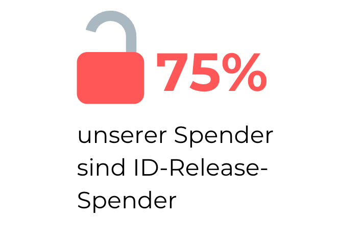 samenspender id-freigabe