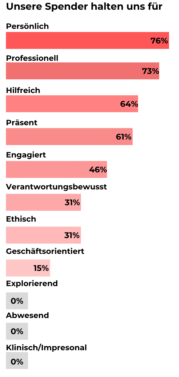 was samenspender über born sagen