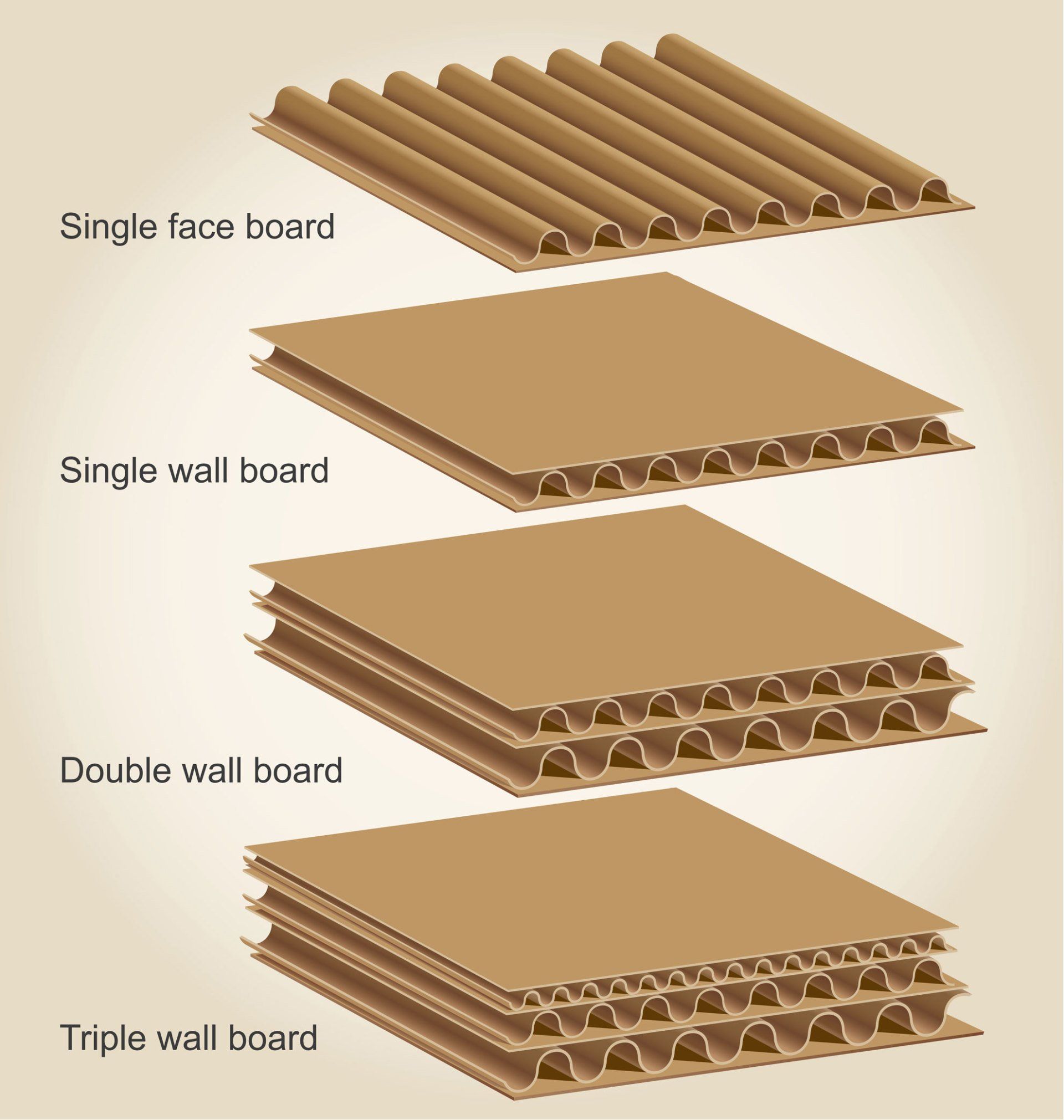 carton-ondul-en-feuille-qu-bec-ontario-zoom-corp