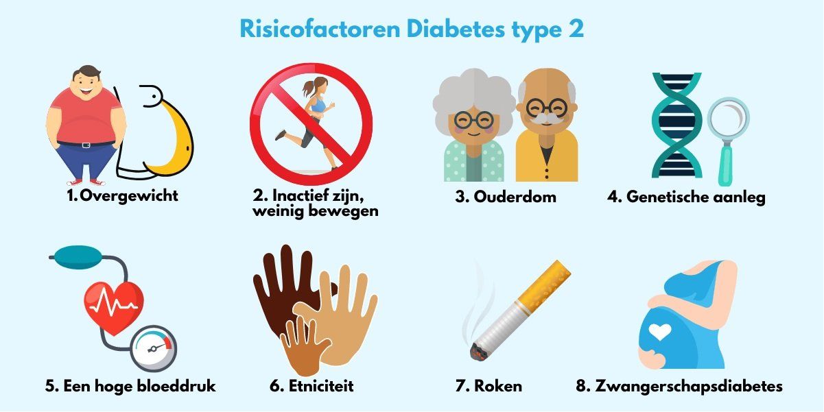 risico diabetes - dietist gent