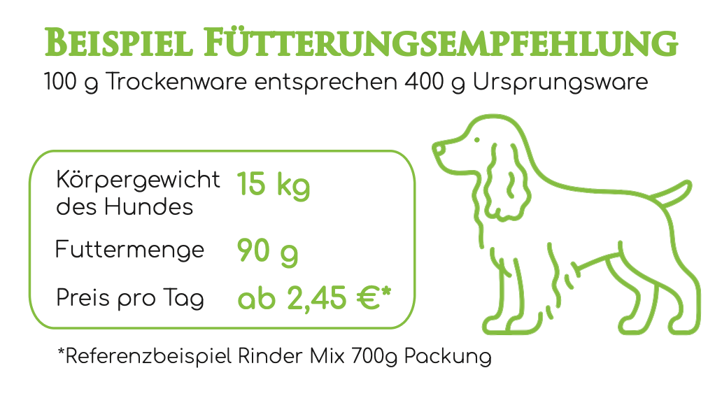 Fütterunsempfehlung