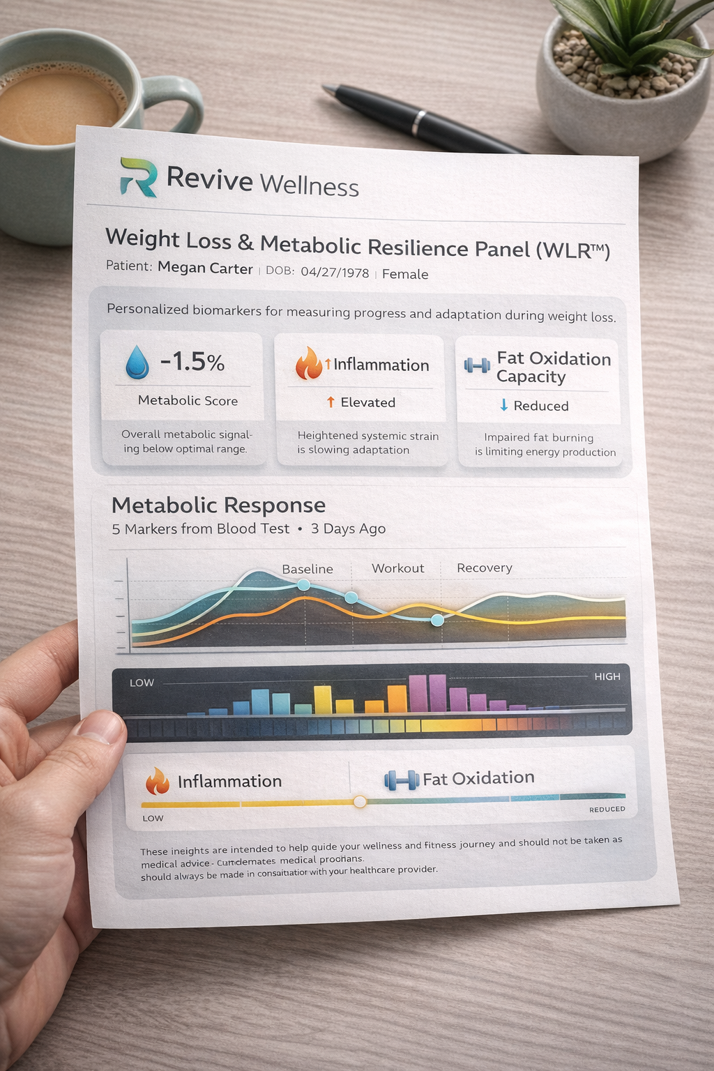 Sample WLR client report highlighting metabolic response metrics