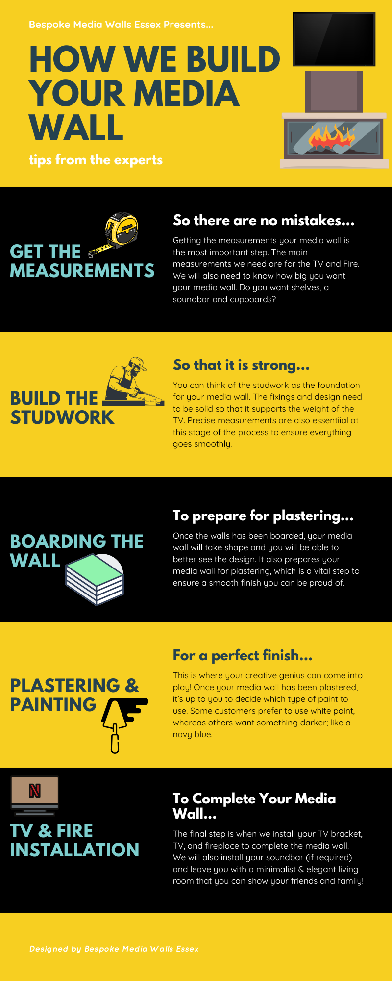 infographic explaining the process of building a media wall