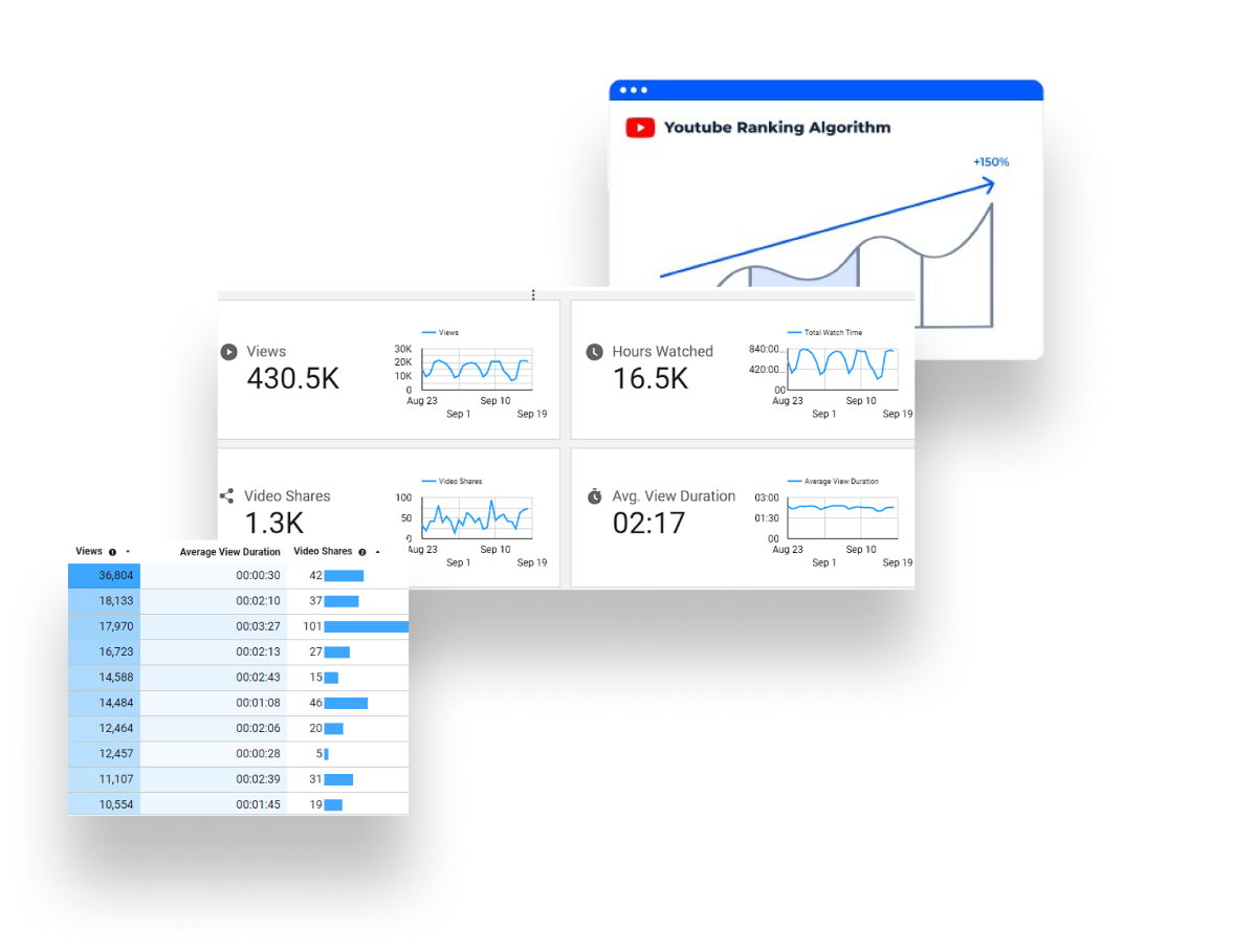 A bunch of graphs and charts on a white background