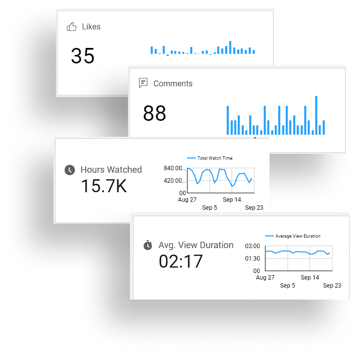 A bunch of graphs and charts on a white background.