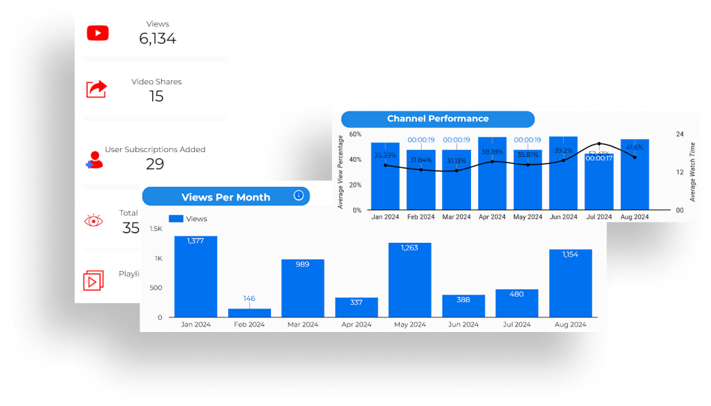 A bunch of graphs and charts on a white background.