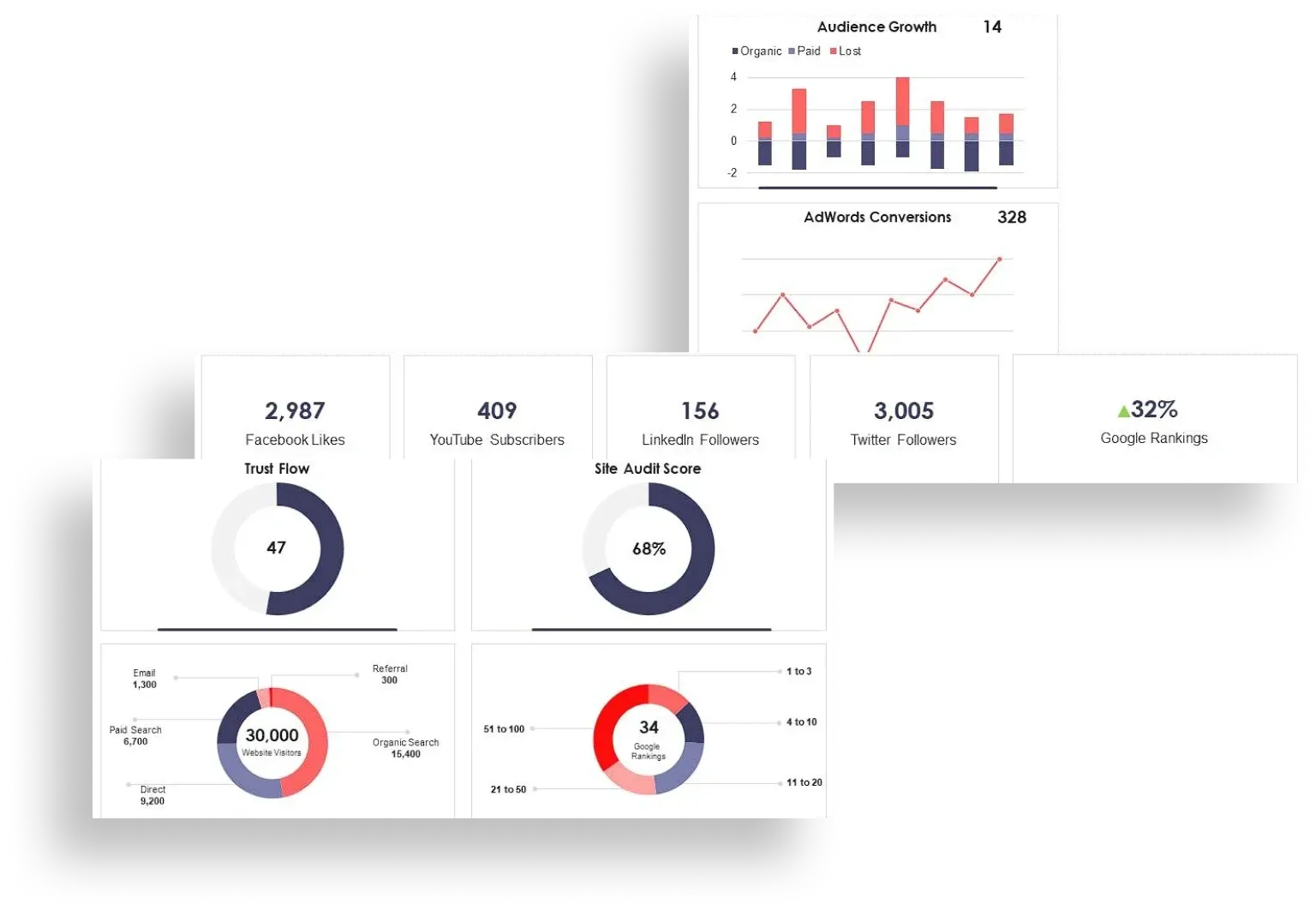 A collage of graphs and charts on a white background.