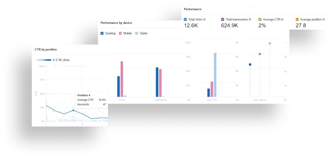 A white background with a few graphs on it