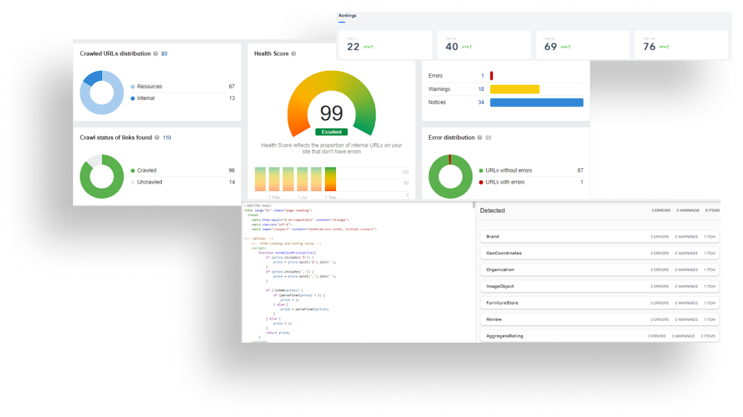 A dashboard with a lot of graphs and charts on it.