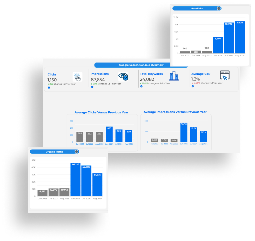 A collage of graphs and charts on a white background.