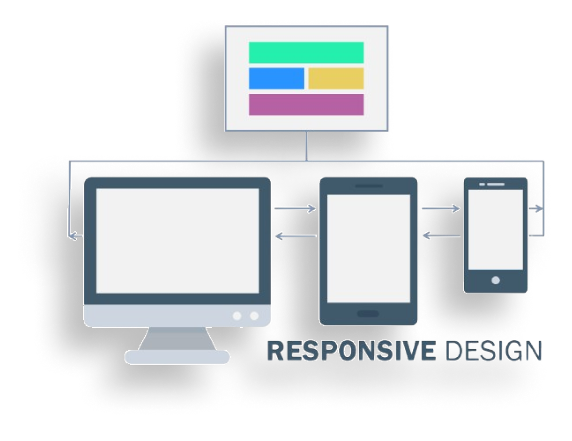 An illustration of responsive design with a computer , tablet , and phone