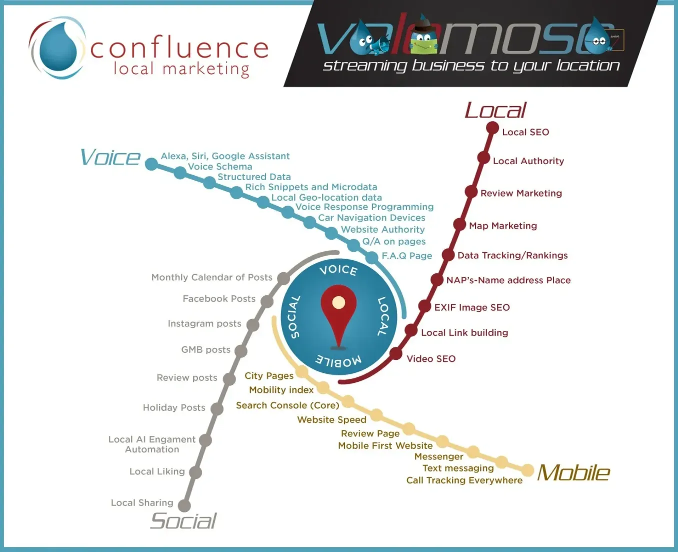 A map showing the location of confluence local marketing