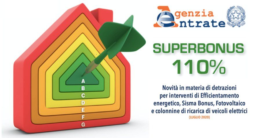 Superbonus 110%