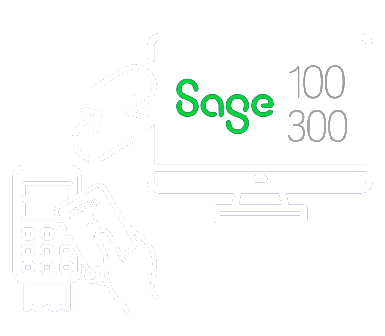 Ramp integration for Sage 100 or Sage 300 ERP financial data