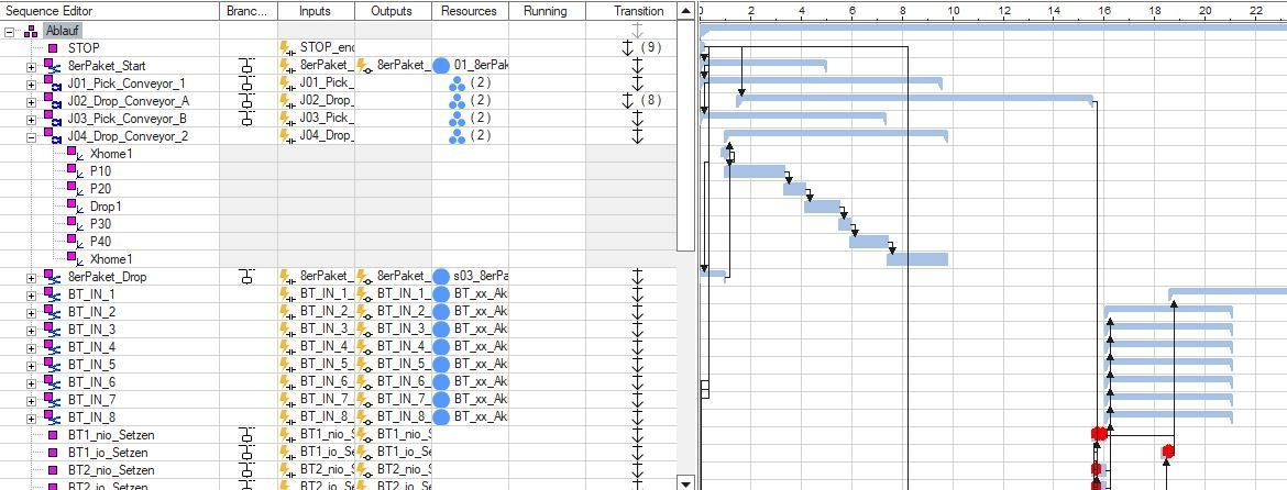 GANTT + Sequence Simulation