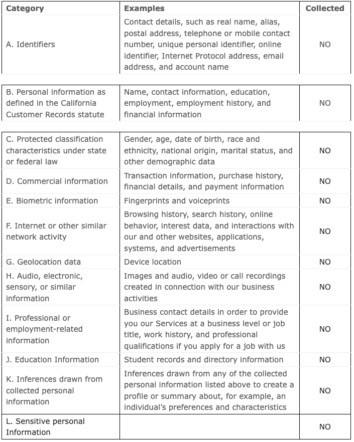 A table with examples and collected information for each category.