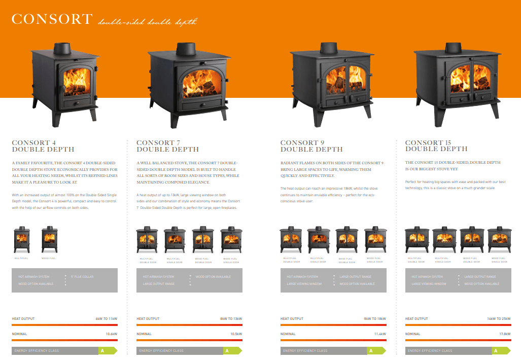 Parkray stoves | Northwest Stoves