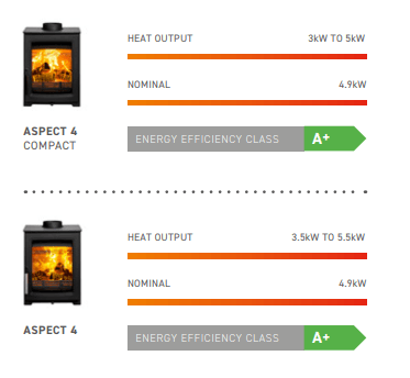 Parkray stoves | Northwest Stoves