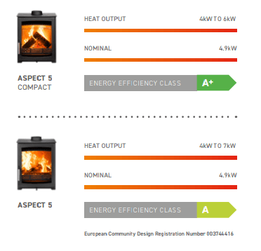 Parkray stoves | Northwest Stoves