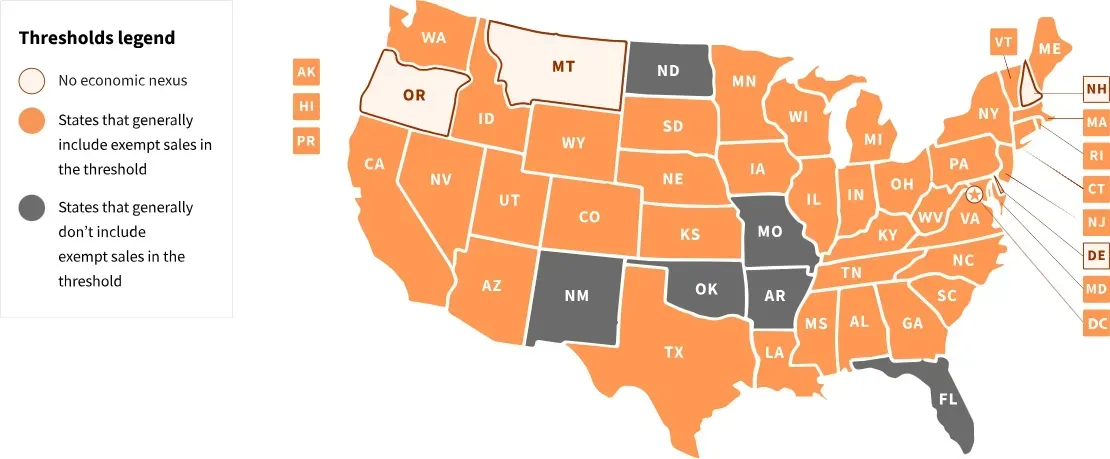 Taxable transactions and exempt sales map Taxable transactions and exempt sales map illustration