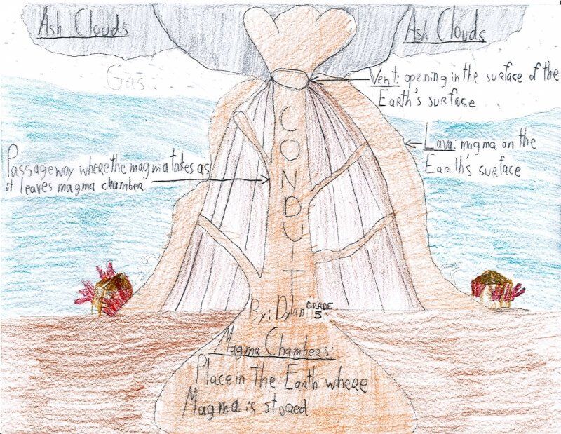 Upper Elementary (grades 4 - 6) - Milwaukee Montessori School