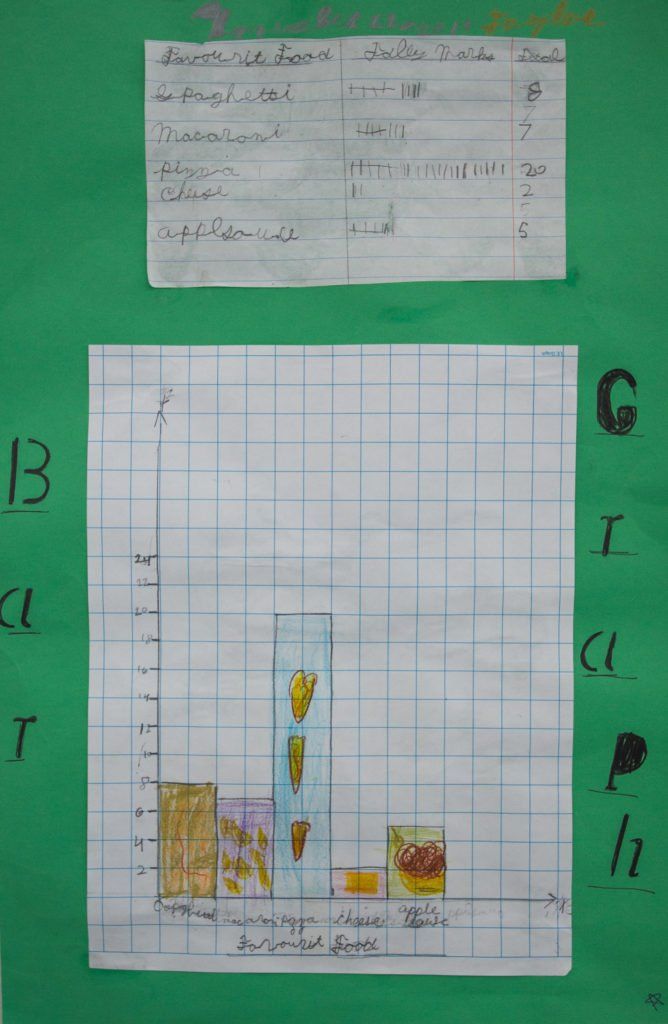 Lower Elementary (grades 1 - 3) - Milwaukee Montessori School