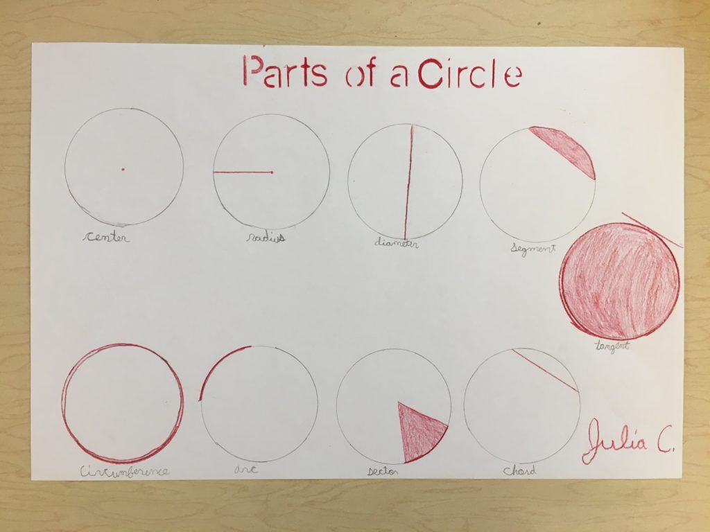 Lower Elementary (grades 1 - 3) - Milwaukee Montessori School