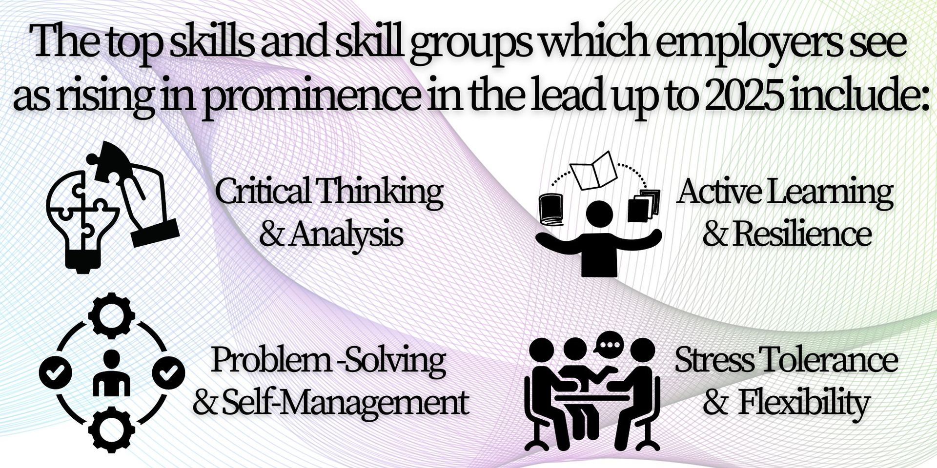 The top skills seen as rising in prominence in the lead-up to 2025 include Analysis, Problem-Solving, Self-Management, Active Learning, Resilience, Stress Tolerance, and Flexibility.
