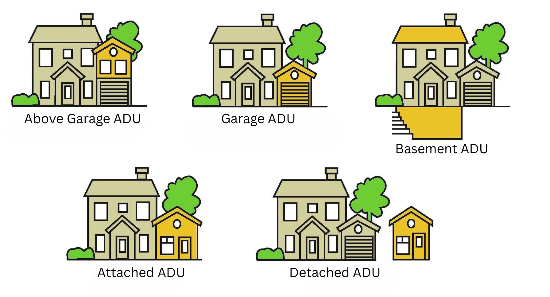 Graphics of ADU Styles