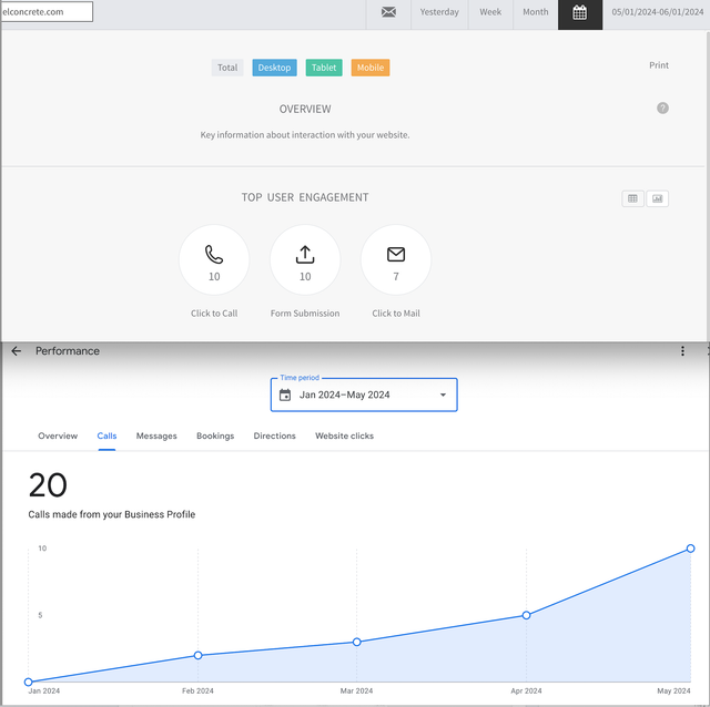 Client customer growth chart