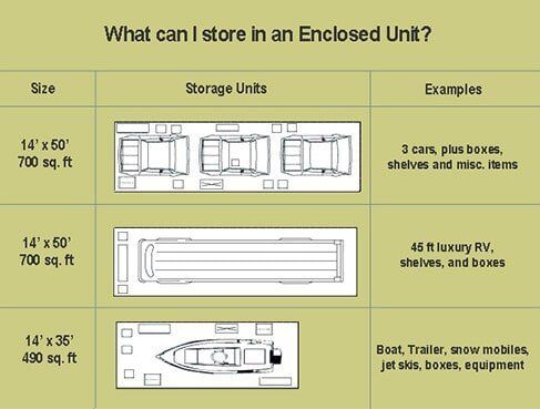 Enclosed Unit Layout — Fresno, CA — Dakota Park Boat and R/V Storage