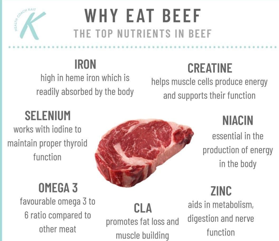 A cut of steak with the top nutrients listed around the image