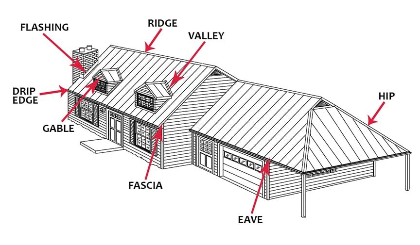 Metal Buildings Supplies | Midland, Texas | Charles Terry Construction Inc.