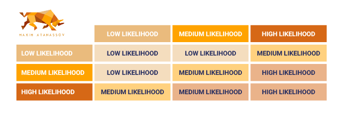 A multidimensional table to capture risk information