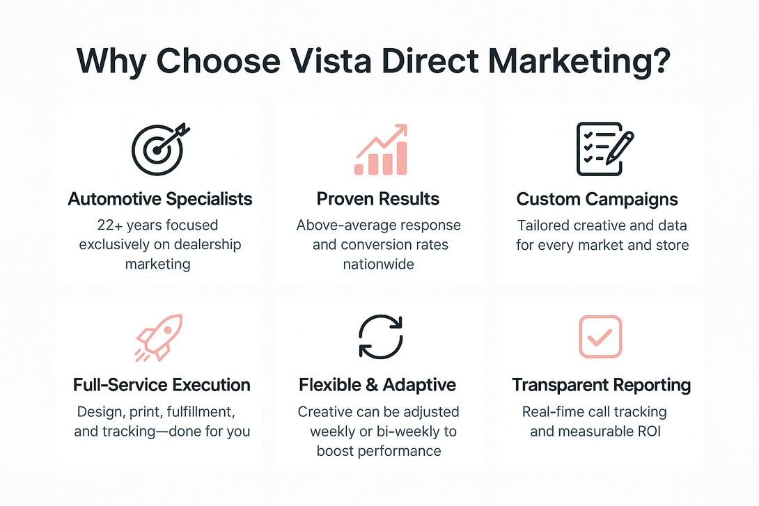A poster explaining why choose vista direct marketing.