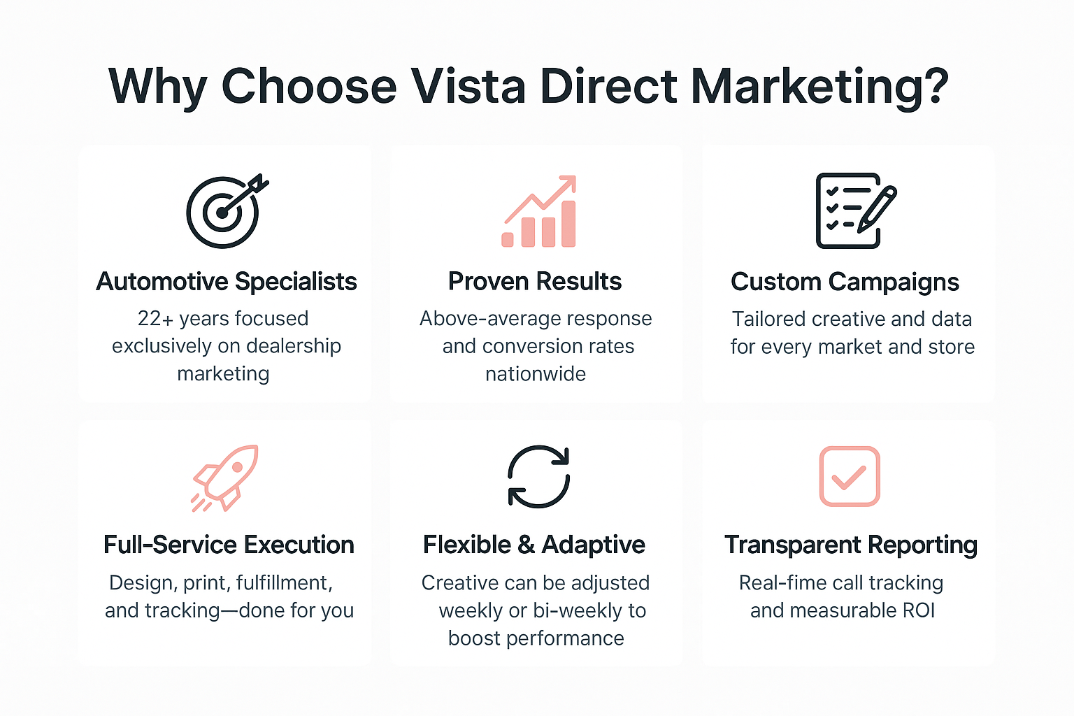 A poster explaining why choose vista direct marketing.