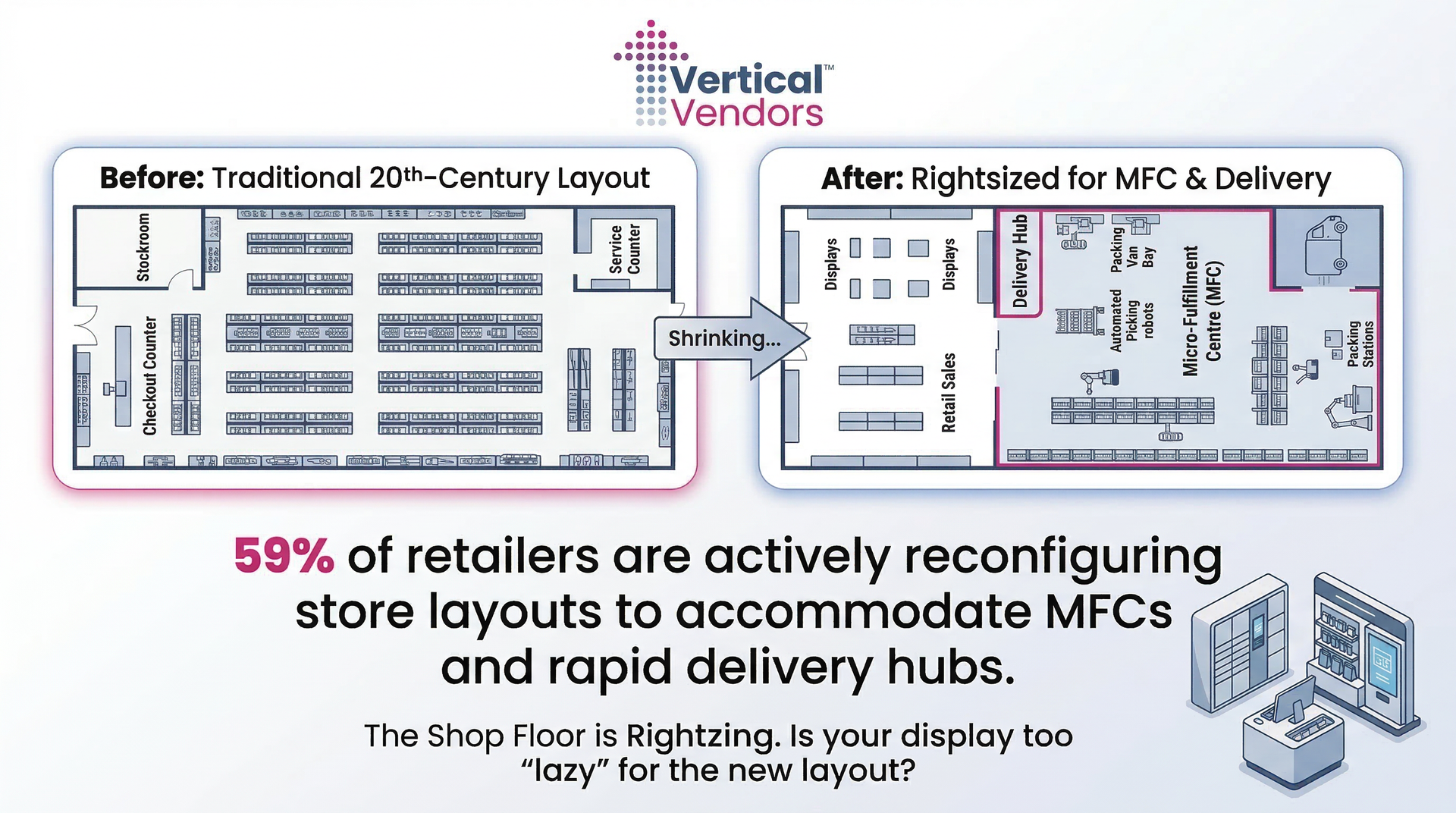 59% of retailers are actively reconfiguring store layouts to accommodate Micro-Fulfillment Centres (MFCs) and rapid delivery hubs.