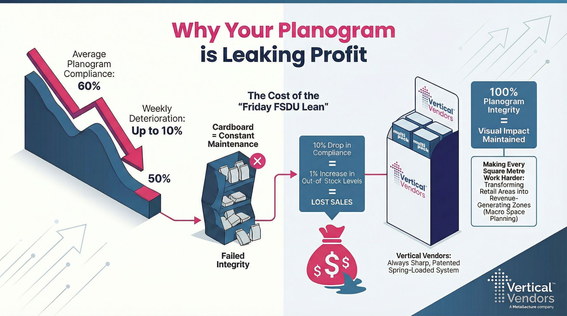 Permanent metal spring-loaded retail display unit ensuring planogram compliance.