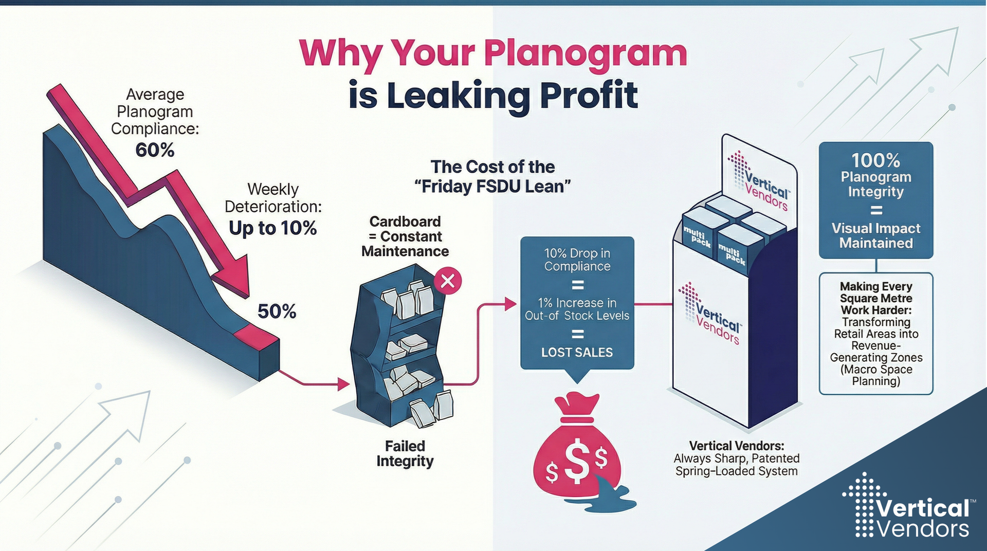 Permanent metal spring-loaded retail display unit ensuring planogram compliance.