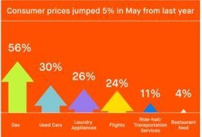 Customer Price Chart  — Greenwood Village, CO — Integra Financial Inc