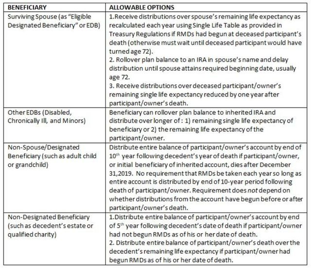 Inherited Ira Rmd Table Non Spouse Matttroy