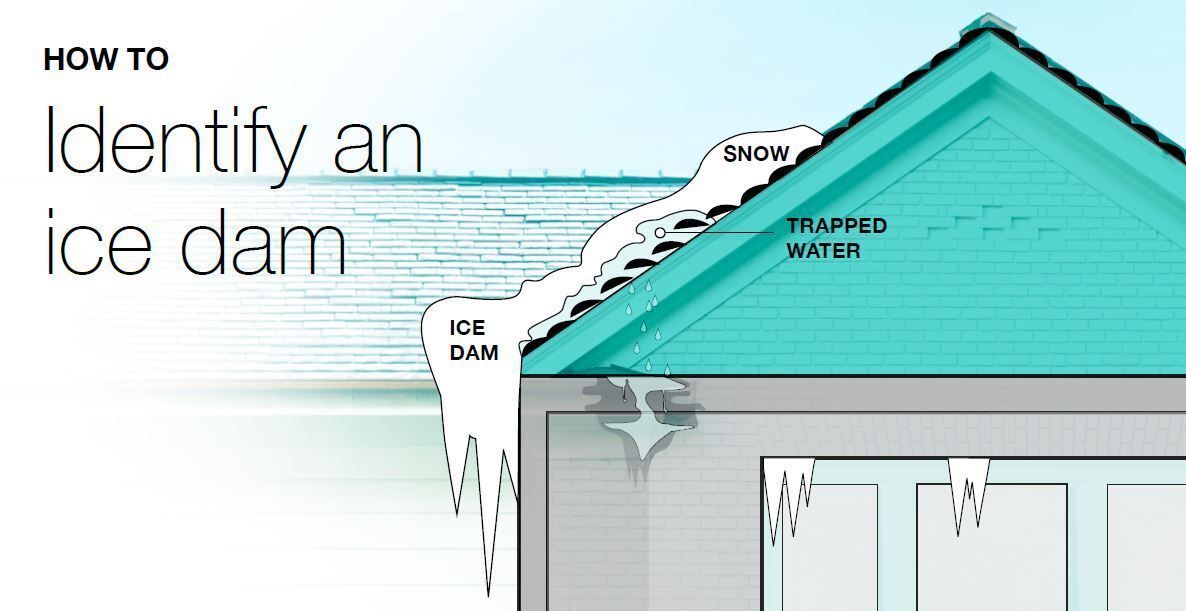 how to spot a roof ice dam