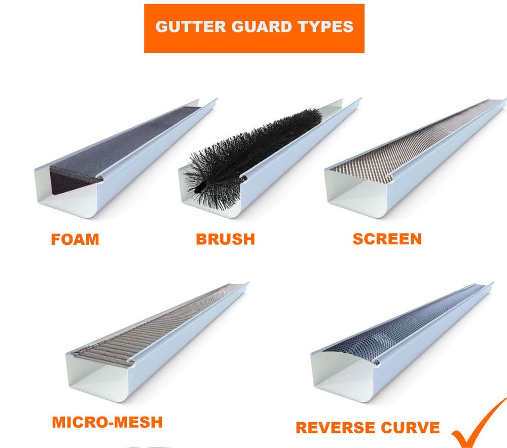 gutter guard types