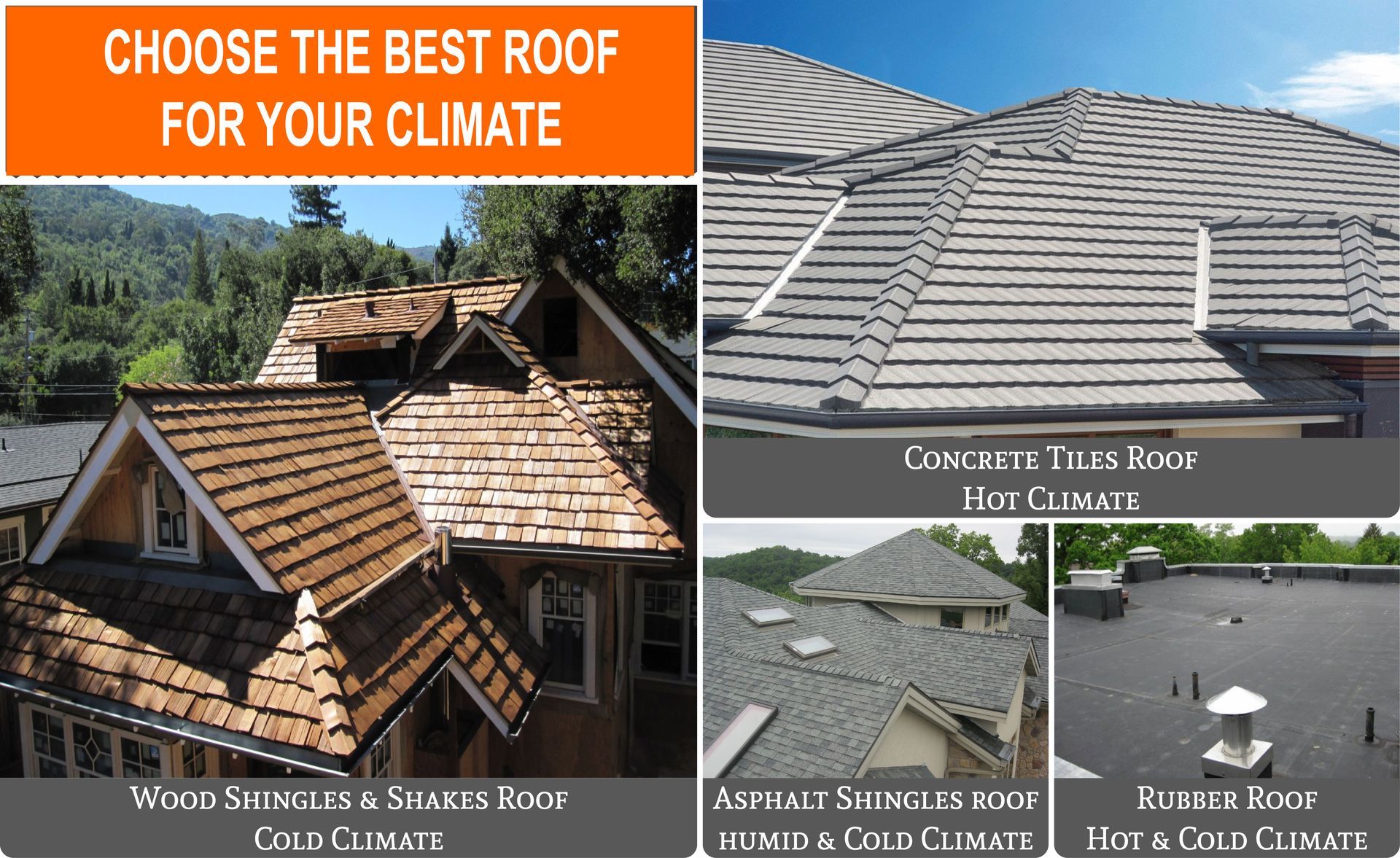 different types of roofing for your climate