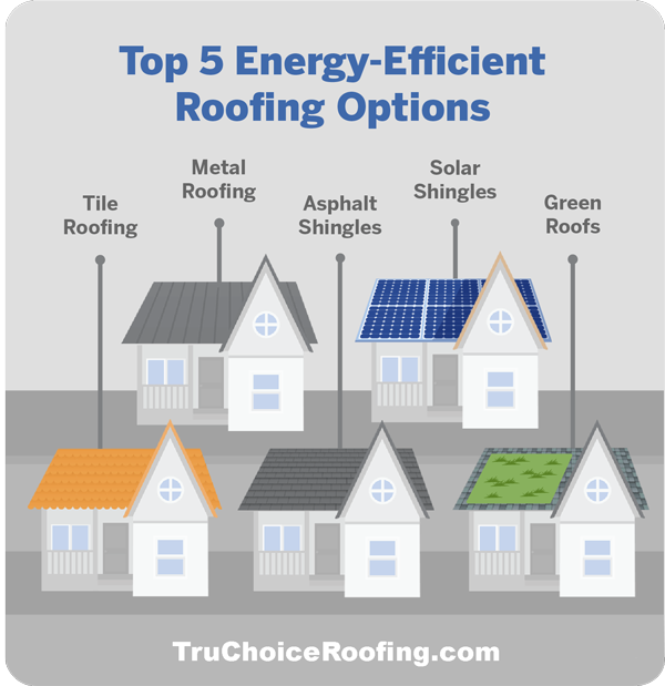 Energy Efficient Roofing Options