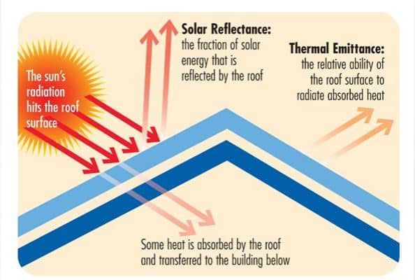 heat retention of black roofing shingles