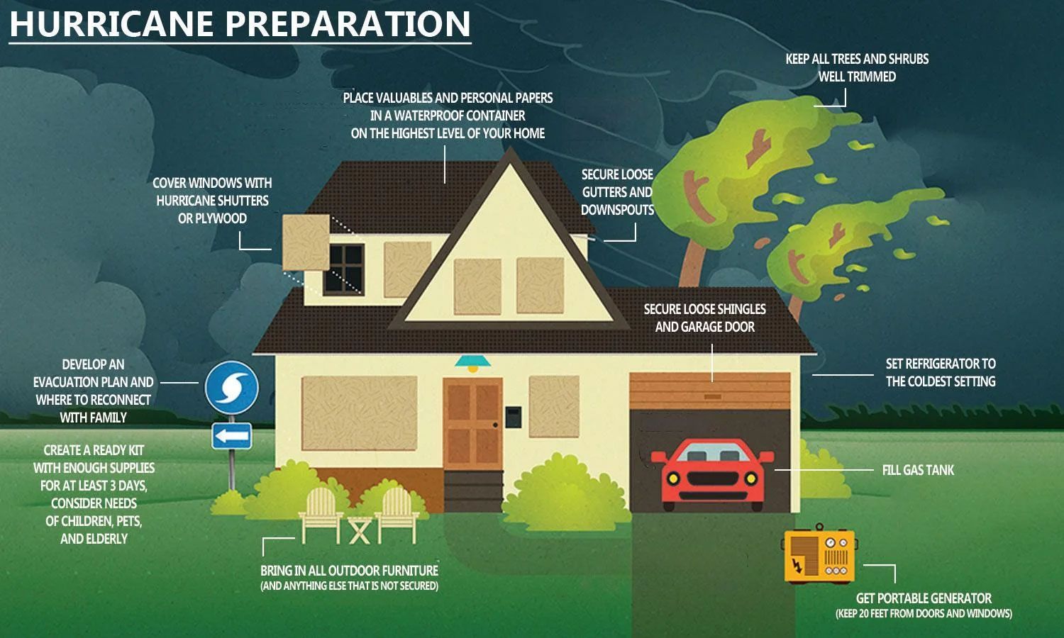 prepare your home for a storm