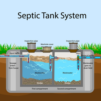 Peek at the Septic Tank — Sacramento, CA — Lamar A1 – Septic Services Inc.
