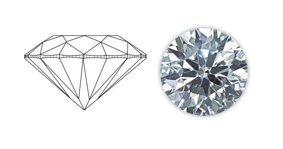 Very Good Diamond Cut 1 — Pigeon Forge, TN — American Jewelry