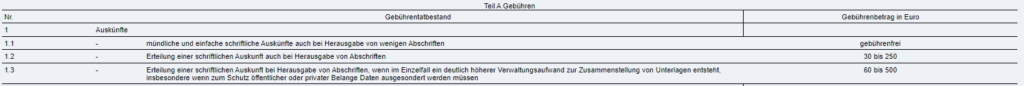 Datentabelle mit Textzeilen und numerischen Werten.